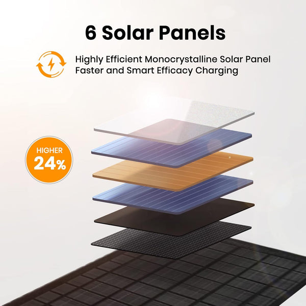 EcoPower Foldable Solar Charger
