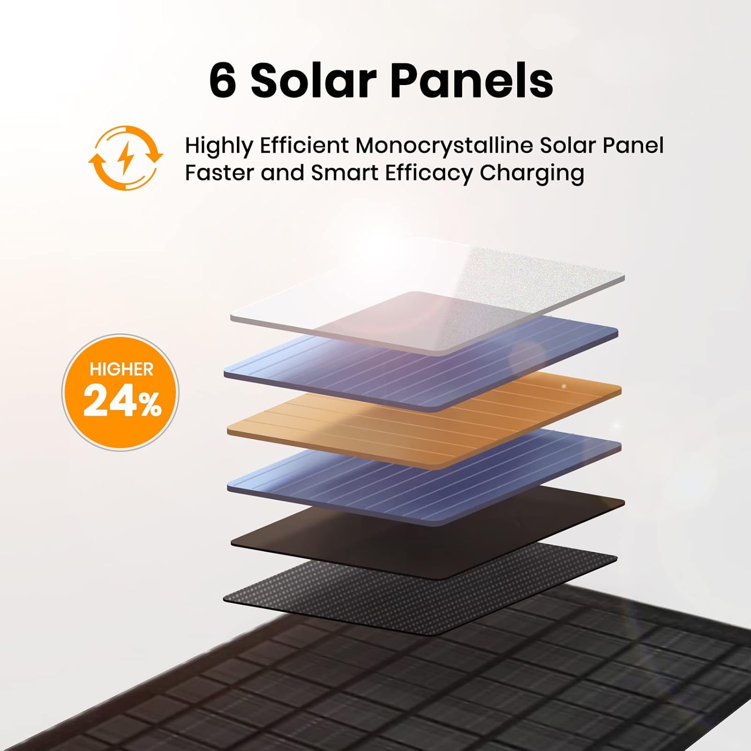 EcoPower Foldable Solar Charger