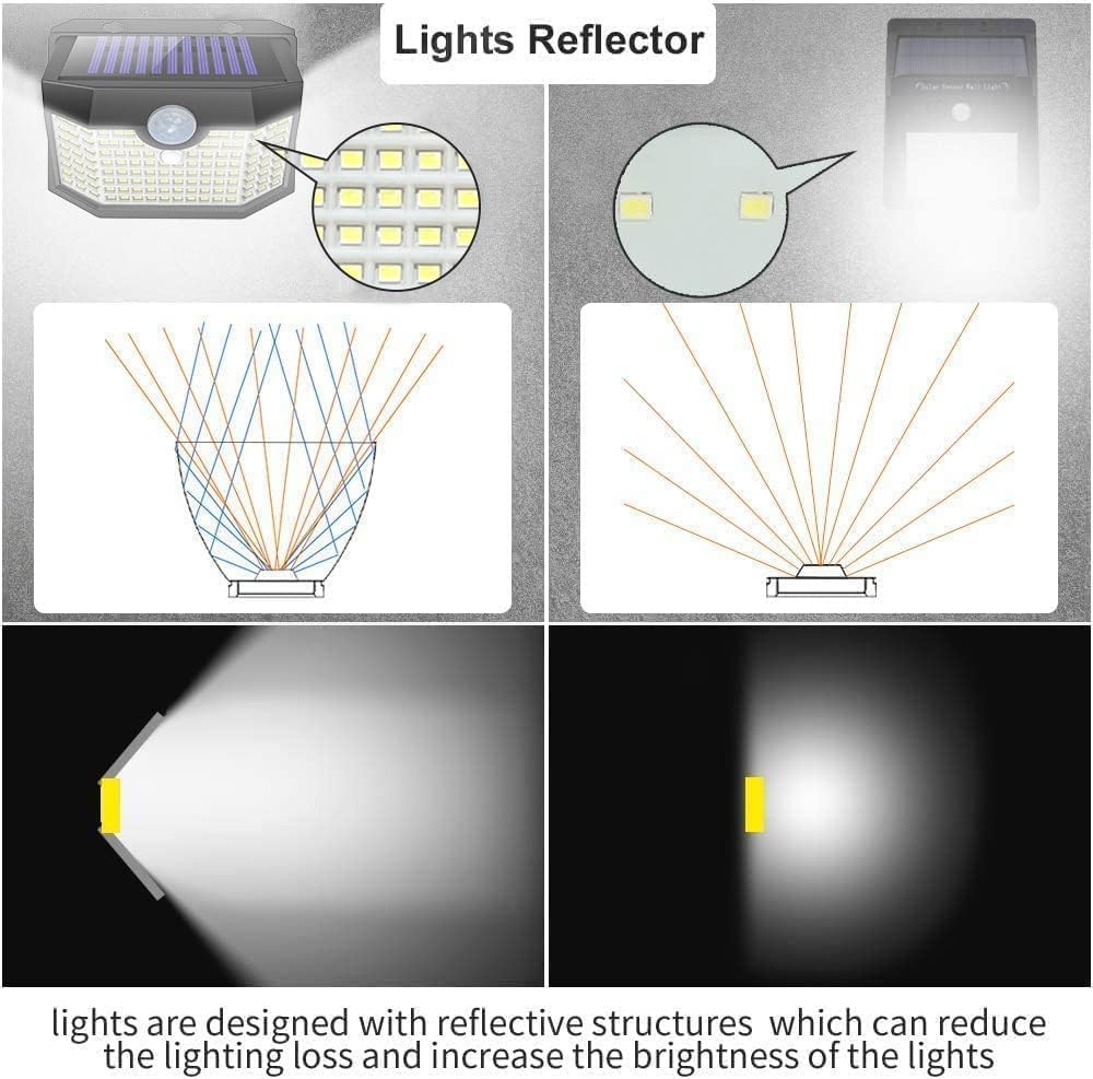 Bright Solar Motion Lights