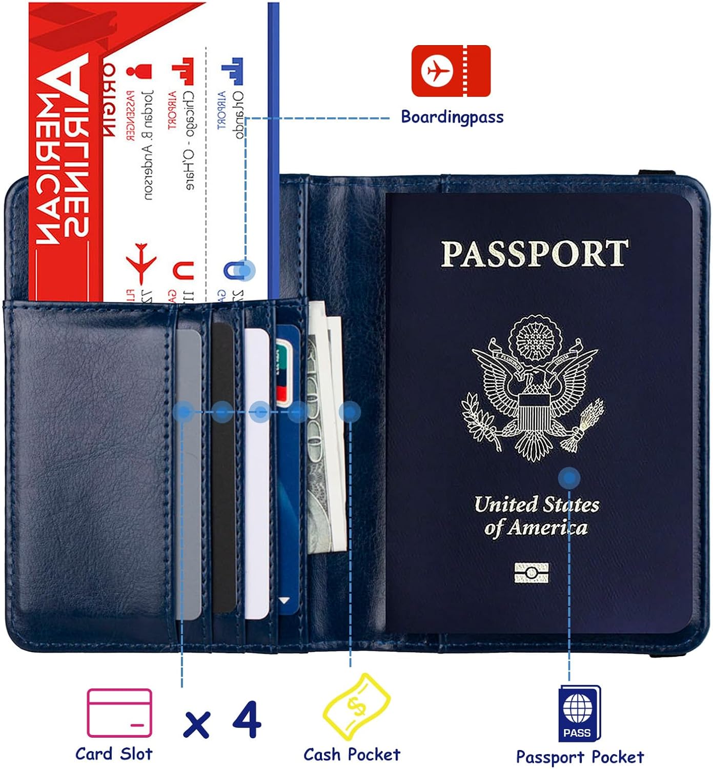 Chic RFID Passport Wallet