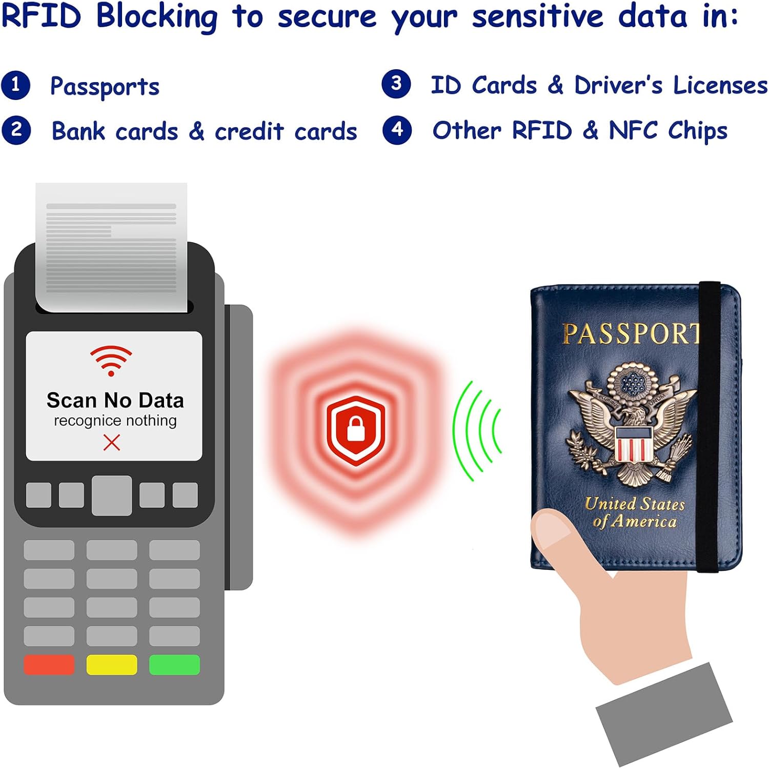 Chic RFID Passport Wallet